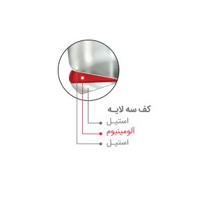 زودپز پارس استیل مدل کف سه لایه گنجایش  4.5 ليتر