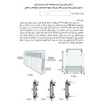 کاور رادیاتور صافدم کد 95